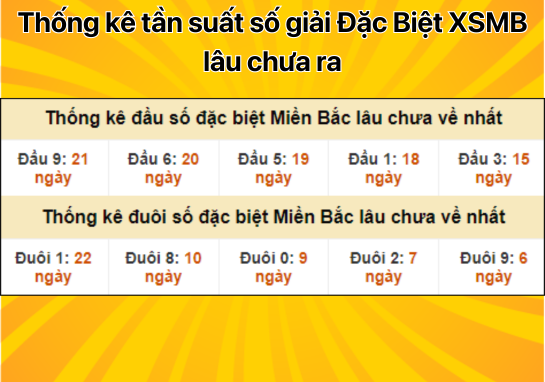 Dự đoán XSMB 21/8 - Dự đoán xổ số miền Bắc 21/8/2024 miễn phí